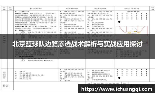 北京篮球队边路渗透战术解析与实战应用探讨